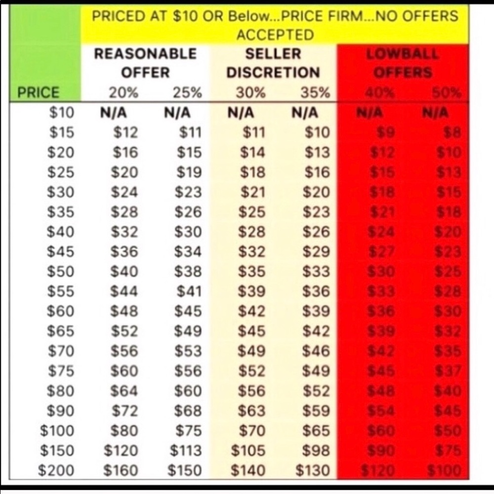 OFFER GUIDANCE